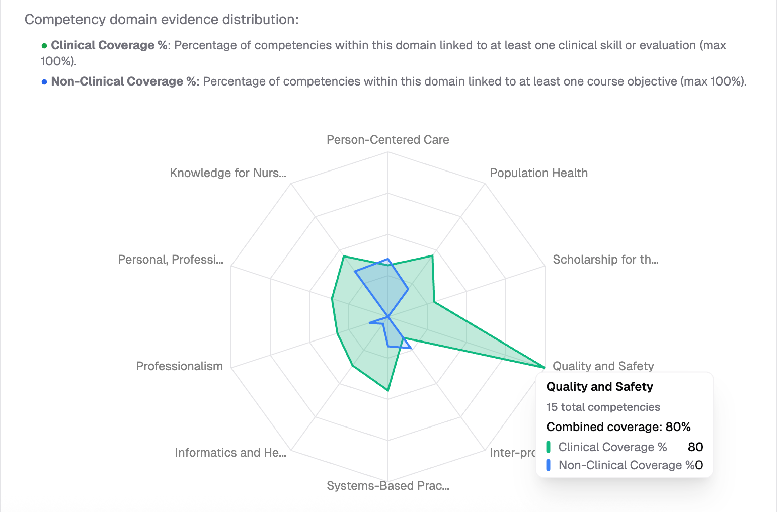 From Tracking to Intelligence: How Nursing and Allied Health Programs Can Transform Accreditation From a Burden to a Strategic Advantage