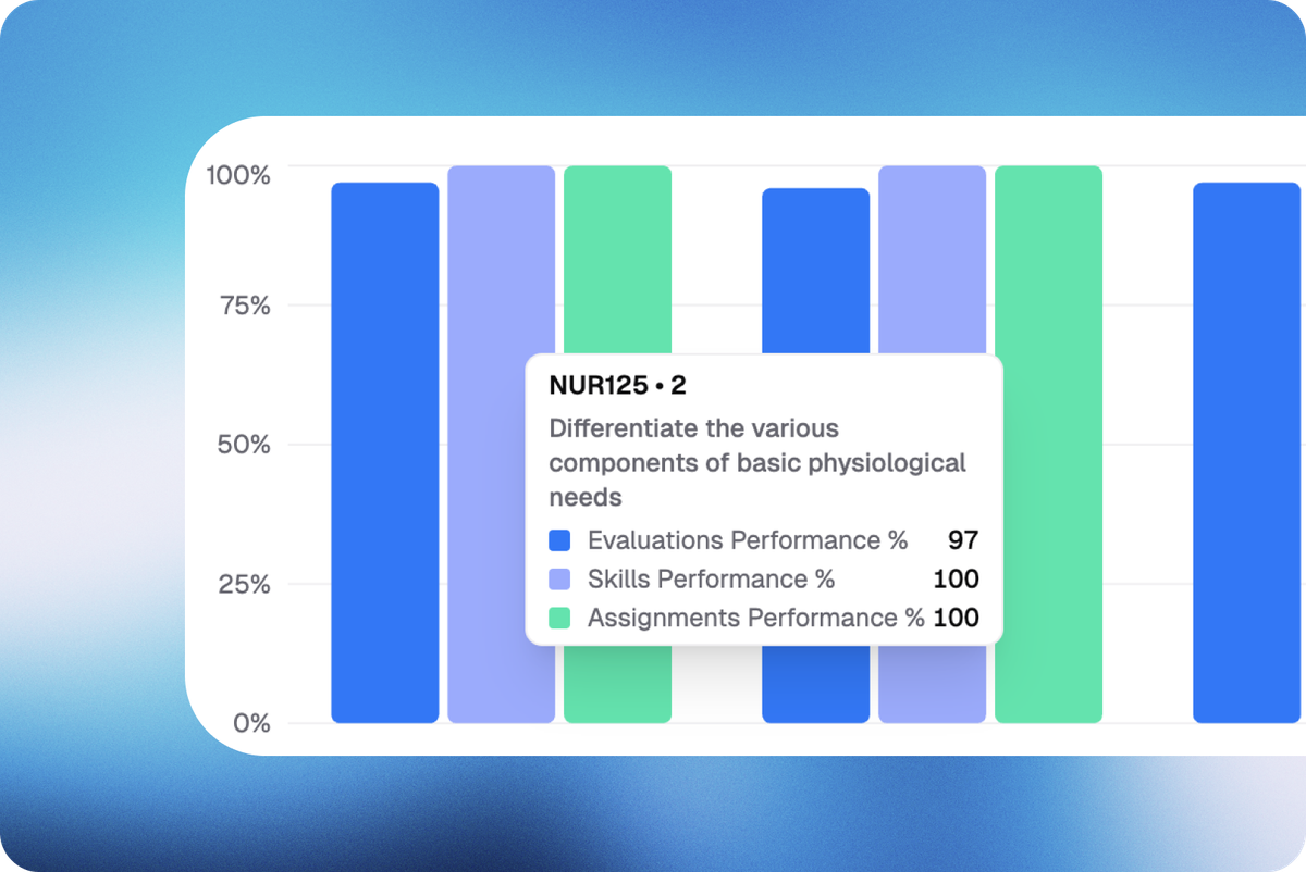 How Accreditation Intelligence Bridges Classroom and Clinical Performance